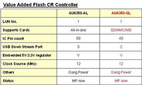 凯悌集团携手大联大控股，打造桌上型电脑及周边应用主被动元件一站式解决方案